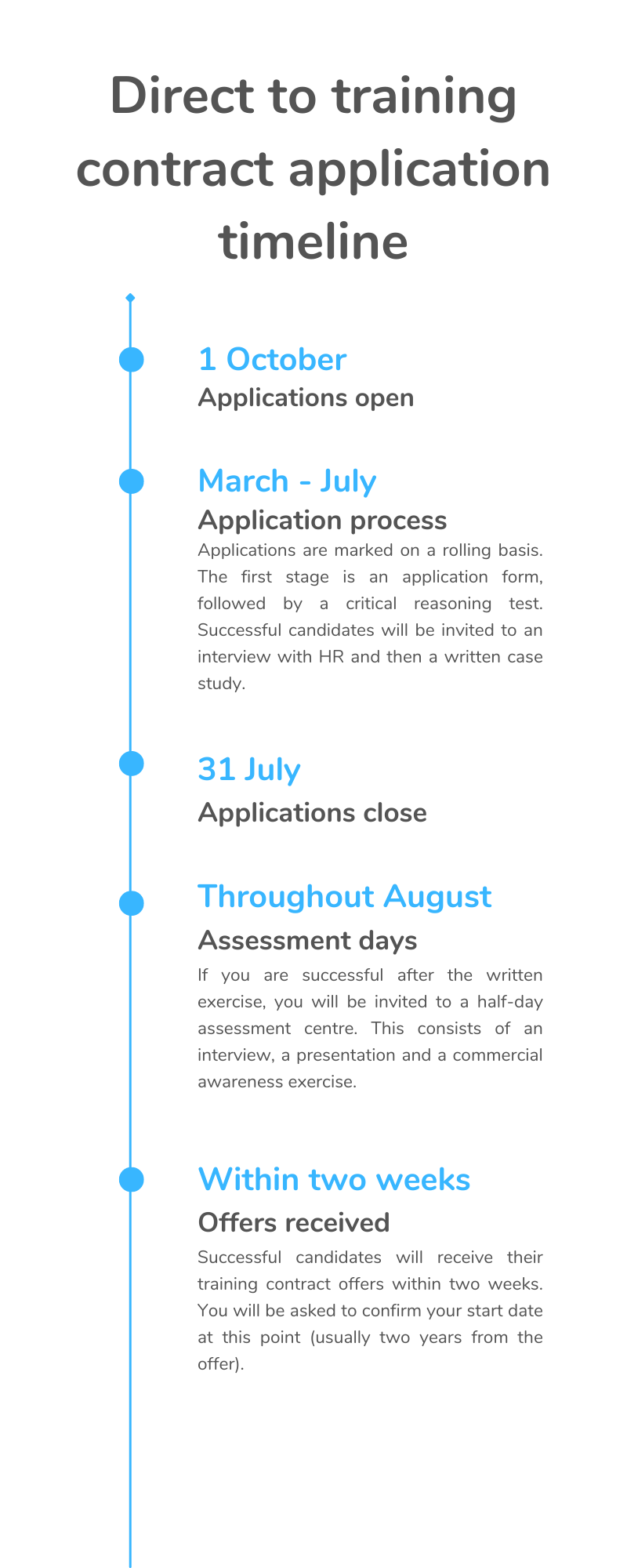 Direct TC recruitment timeline (1).png