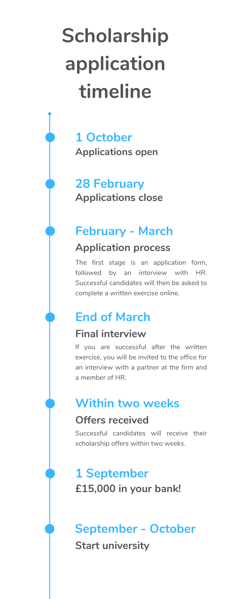 Direct TC recruitment timeline (2).png